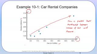 Scatter Plot (2/5)