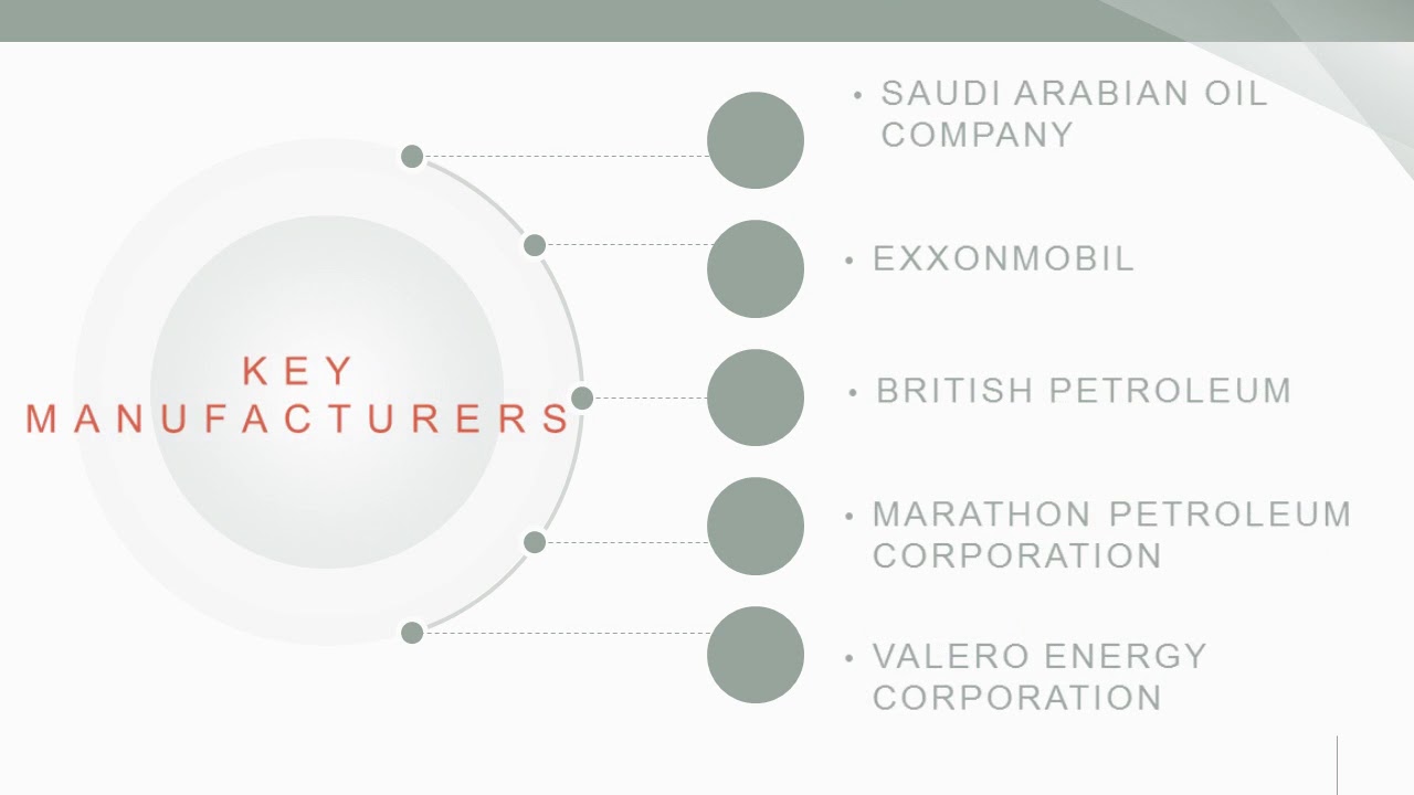 Global Petroleum Coke Market Trends, Challenges and Growth Drivers Analysis 2025