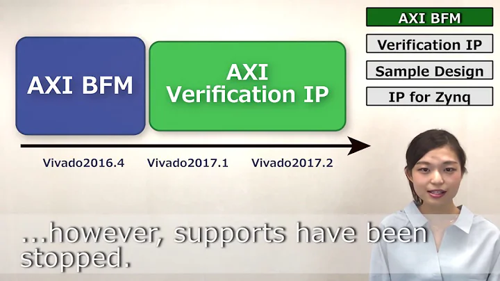 "What's new in Vivado® Design Suite 2017.1 Part-4 AXI Verification IP"