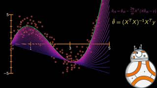 Polynomial Regression with Broid | Dr. Ahmad Bazzi