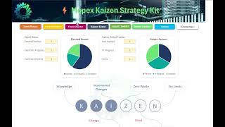 Mopex Kaizen Strategy Kit
