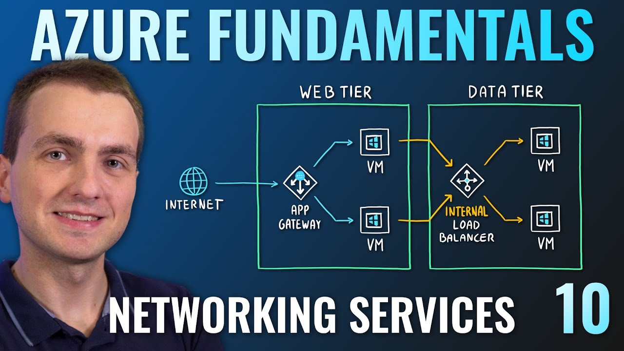 Az-900 Episode 10 | Networking Services | Virtual Network, Vpn Gateway, Cdn, Load Balancer, App Gw