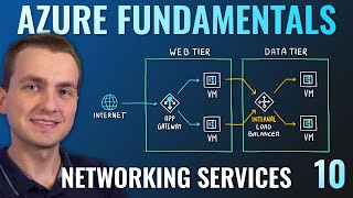 AZ-900 Episode 10 | Networking Services | Virtual Network, VPN Gateway, CDN, Load Balancer, App GW image