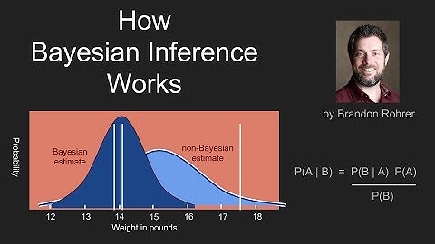 How Bayes Theorem works