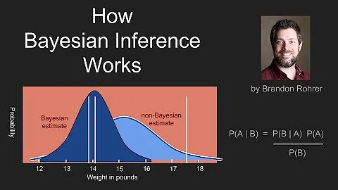 How Bayes Theorem works
