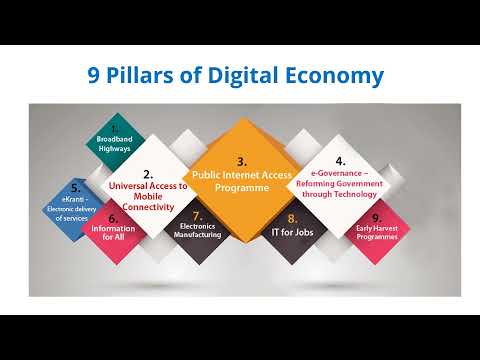 Digital Economy for Developing Countries - Prof. (Dr.) Paresh Shah in WCEBAD as on December 12, 2021