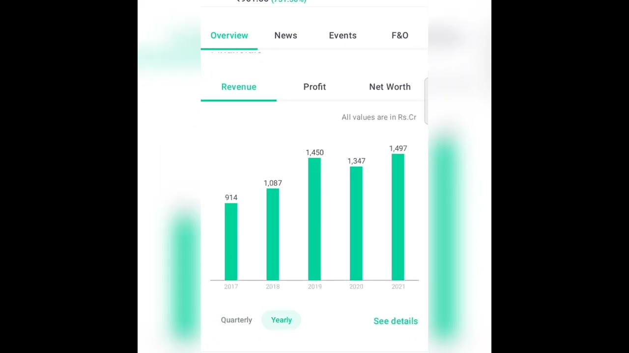 Intellect design arena,