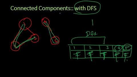 Graph Theory Introduction Part 2 :: DFS and BFS