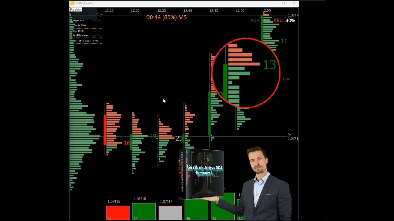 ASG VOLUMES ANALYSIS 2024 BINARY OPTIONS 2024 GRAAL - YouTube