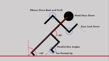 Optimal Acceleration Mechanics | Enhancing Speed for Sports Performance