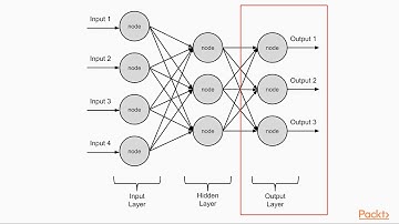 Machine Learning with Go: Understanding Neural Net Jargon| packtpub.com