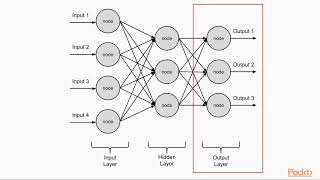 Machine Learning with Go: Understanding Neural Net Jargon| packtpub.com