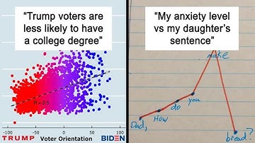 Interesting Charts People Shared On This Group That Might Change Your Perspective On Things