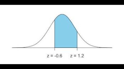 Normal Distribution: Area Between 2 Values Using Minitab