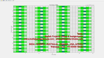 Filter Bank Multicarrier Modulation | FBMC | www.matlabprojectscode.com | www.phdresearchlabs.com