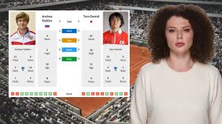 RUBLEV VS DANIEL PREDICTION H2H | FRENCH OPEN FIRST ROUND TENNIS PREDICTIONS TODAY
