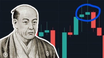 Spinning Top Candlestick Pattern 📈🕯️ - Spinning Top Candle - Spinning Top Patterns - Trading