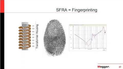 WES   Training   Sweep Frequency Response Analysis