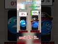 📱 iPhone 17 vs Nothing Phone (4a) Pro Battery Test 🔋 Mobile battery test !!