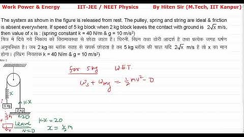 The system as shown in the figure is released from rest  The pulley, spring and string are ideal & f