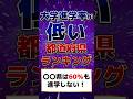 【地域格差エグい】大学進学率が低い都道府県ランキング