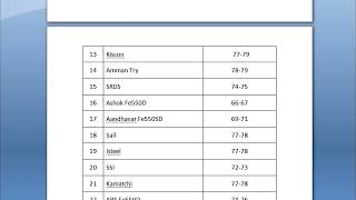 #Shorts All Brand Steel Price List September Month 2022 Shorts