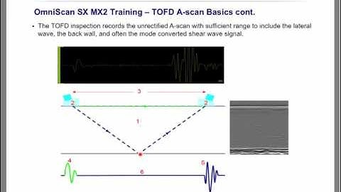 TOFD Inspection using the OmniScan SX and MX2   Getting Started