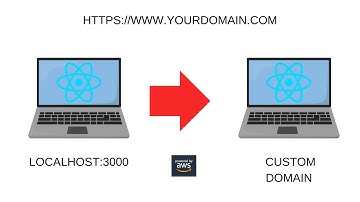 How to Add a Custom Domain to your AWS Amplify App with Route 53