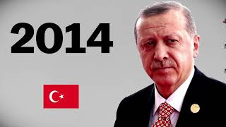Why the world should worry about TURKEY?