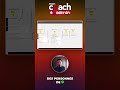 Passez au Niveau Supérieur avec Notre Méthode d'Accompagnement #shorts