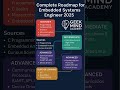 Embedded Systems Engineer Roadmap 2025 🚀 | From Beginner to Pro! #embeddedsystems