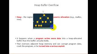 M1 - Buffer Overflow