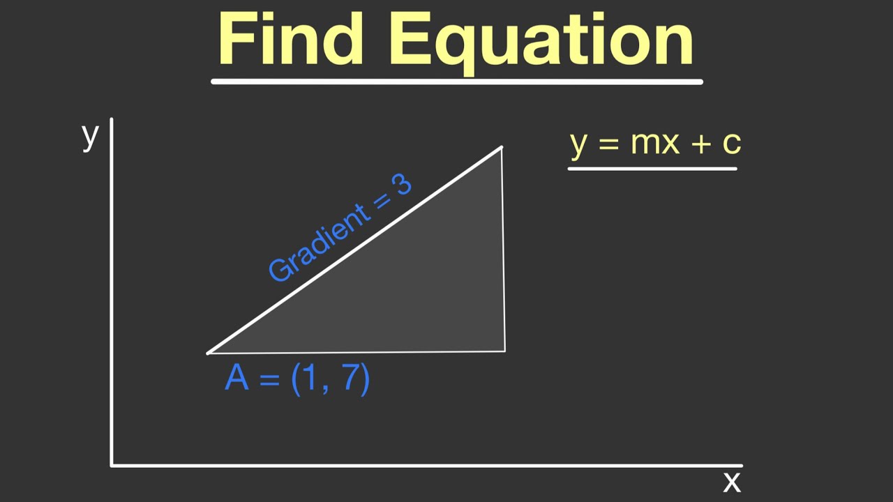 Find Equation Of Straight Line Given A Point and Gradient - YouTube