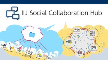 Connecting Professionals, Sharing Data - IIJ Social Collaboration Hub