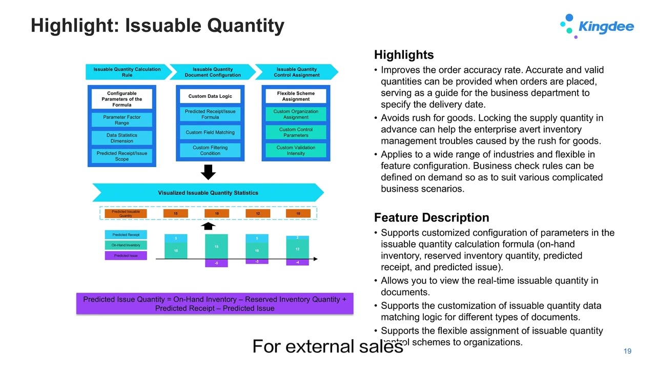 Kingdee AI Suite Introduction_Supply Chain_Sales Management