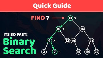 Binary Search Explained: A Step-by-Step Guide