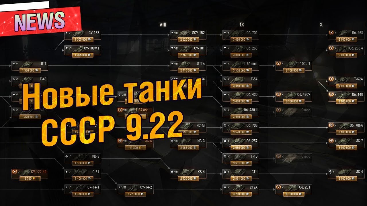 Ветки world of tanks 2023. Ветка советских танков в World of Tanks. Ветка танков СССР. Ветка танков СССР В World of Tanks 2018. Ветка исследования СССР В World of Tanks.