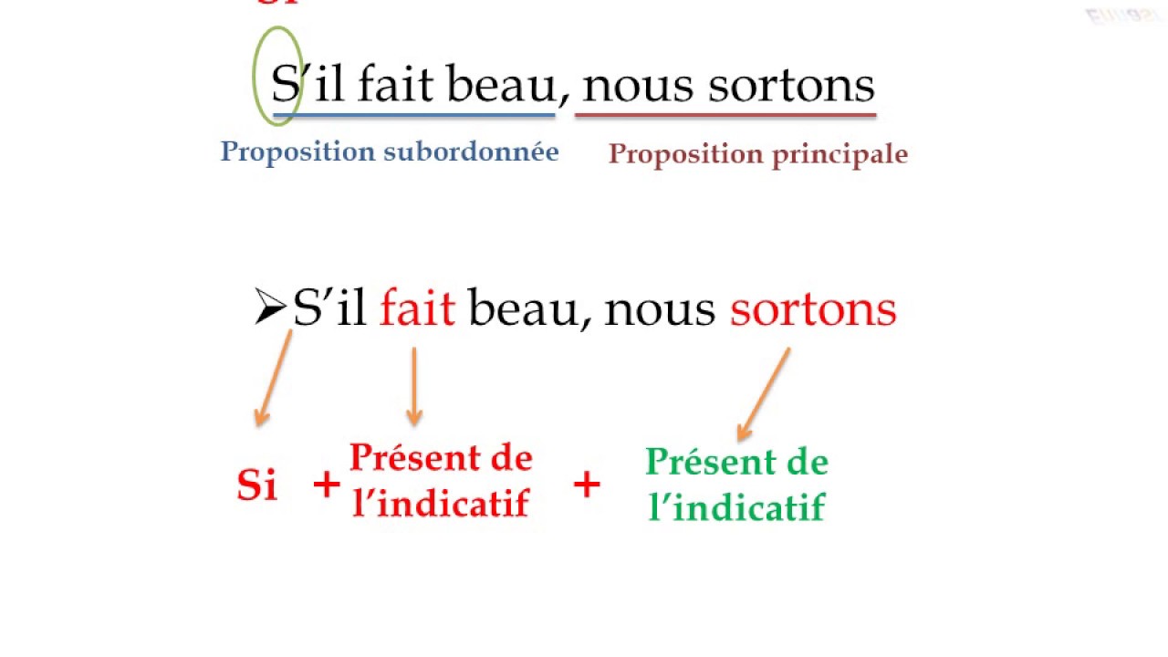 Le complément circonstanciel de condition