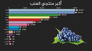 أكثر 10 دول عربية منتجة للعنب من 1961 - 2017