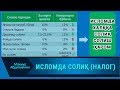 ИСЛОМ ДАВЛАТИДА НАЛОГ ТЎЛАНАДИМИ I ISLOMDA NALOG TO'LANADIMI (Mahmud Abdulmomin)