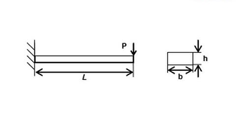 T-Flex Analysis v16 - Statics - Bending of a Cantilevered Beam under a Concentrated Load.