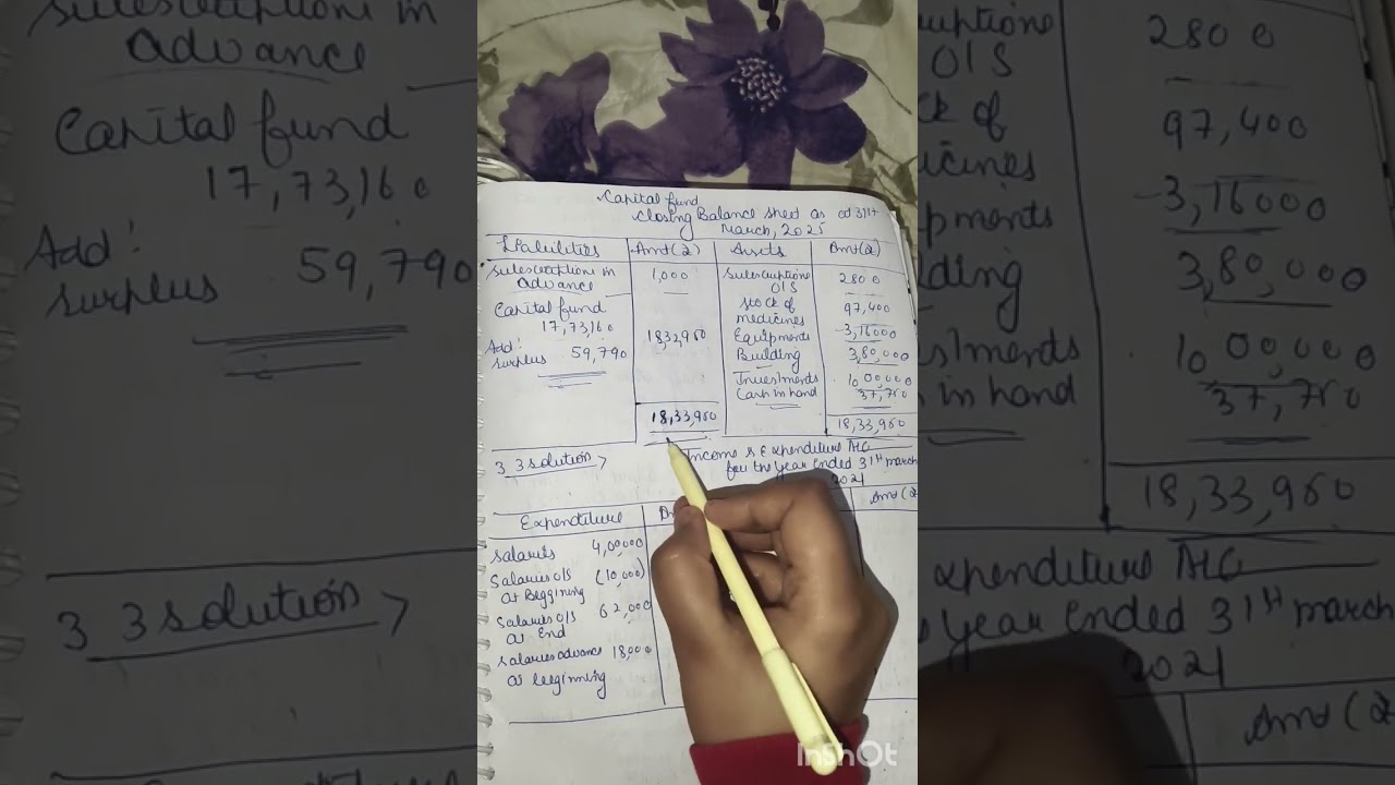 Class11 Chapter: NPO( Qno 31-34)