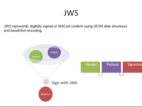 JSON Web Signature [JWS] - JWT_2