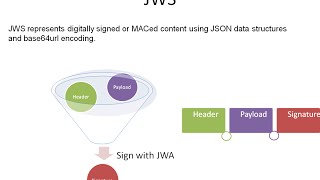 JSON Web Signature [JWS] - JWT_2