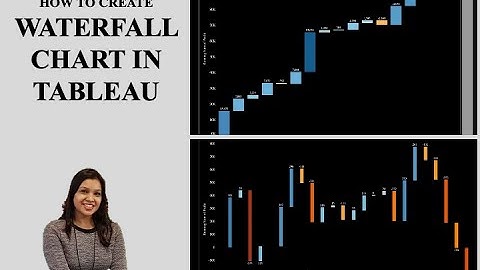 How to create Waterfall chart in Tableau|Categorical and Time-Series