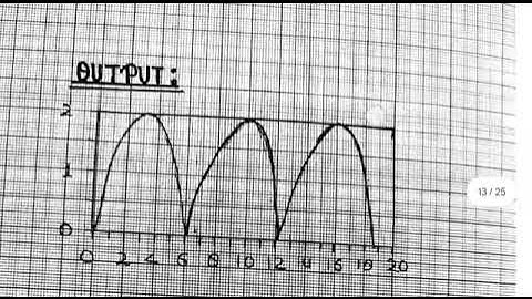 BSc first semester math practical file||BSc first semester practical file math