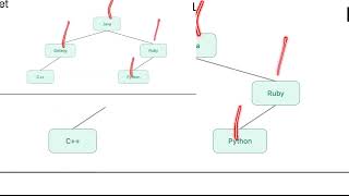 Java Collection Framework – Set | Set Interface in Java | HashSet & Set Concepts | Core Java | S2P