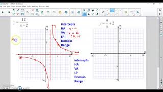 Transformations of y = 1/x  hyperbola