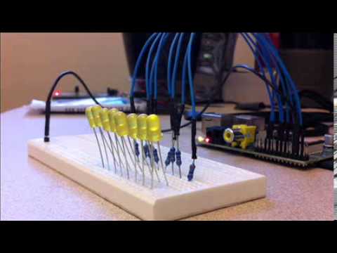 rpi led blink java