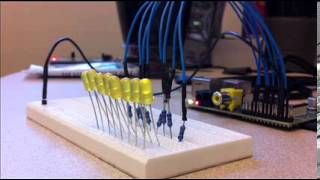 rpi led blink java